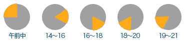 配送時間帯一覧
